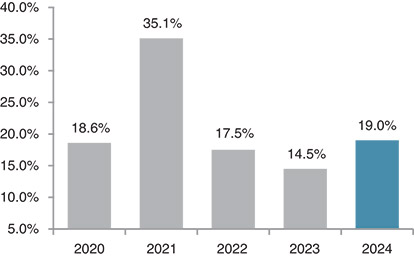 [MISSING IMAGE: bc_adiustedroe-pn.jpg]