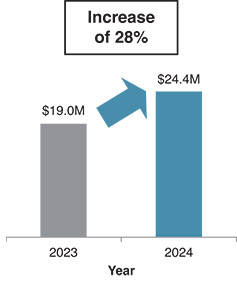 [MISSING IMAGE: bc_executive-pn.jpg]
