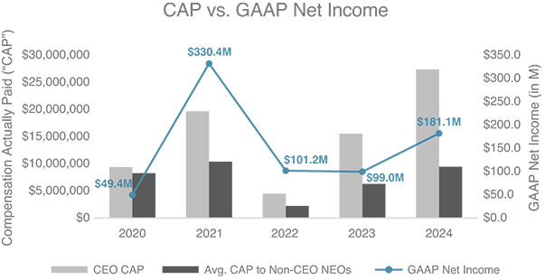 [MISSING IMAGE: bc_netincome-pn.jpg]