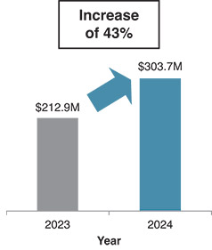 [MISSING IMAGE: bc_operatingincome-pn.jpg]