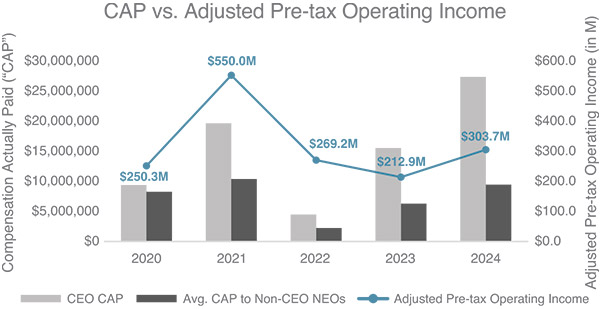 [MISSING IMAGE: bc_pretax-pn.jpg]