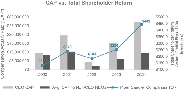 [MISSING IMAGE: bc_totalshare-pn.jpg]