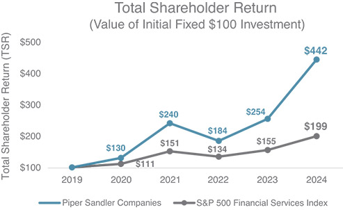 [MISSING IMAGE: lc_ttlshrhldrret-pn.jpg]