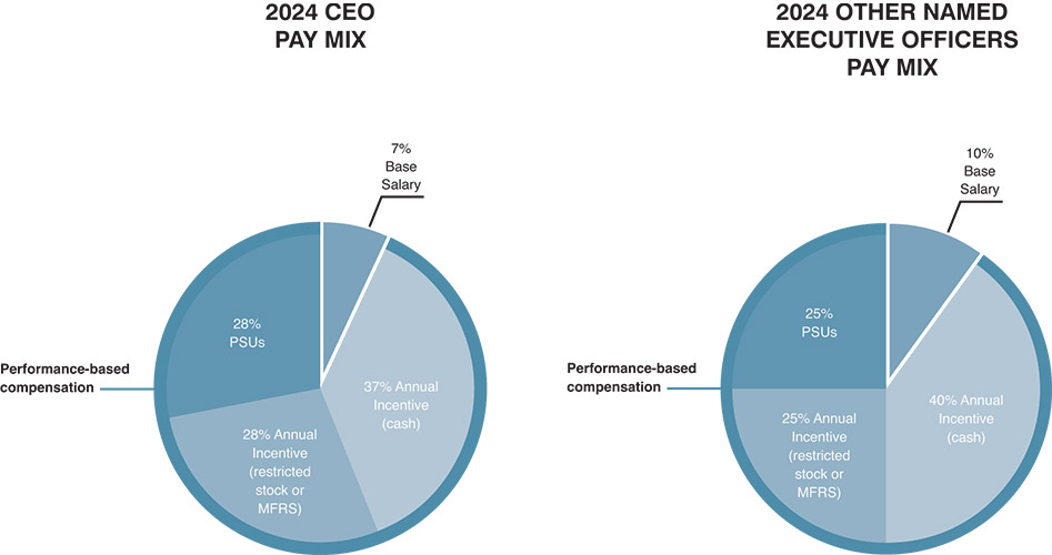 [MISSING IMAGE: pc_ceoneopay-pn.jpg]