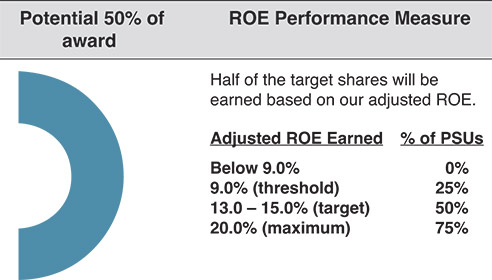 [MISSING IMAGE: pc_roeperfearned-pn.jpg]
