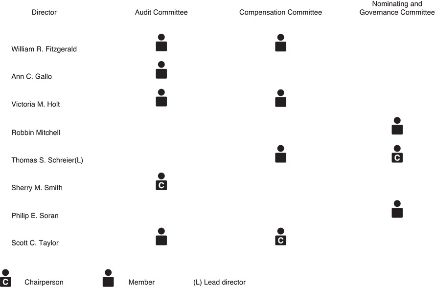 [MISSING IMAGE: tb_committe-bw.jpg]