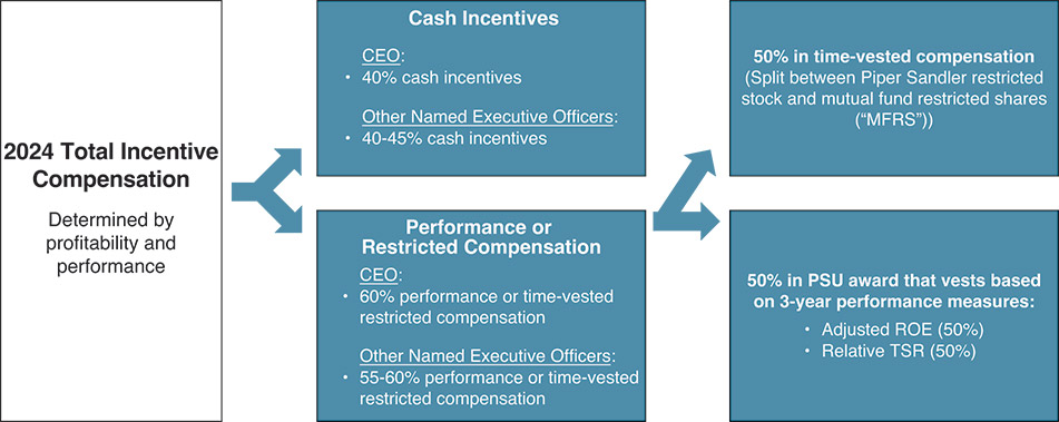 [MISSING IMAGE: tb_compensation-pn.jpg]