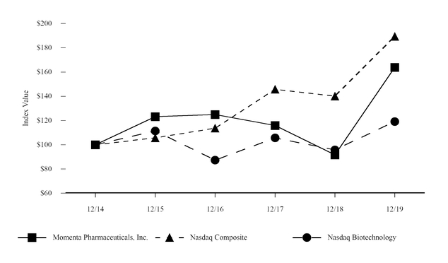 chart-30cd3bbdbd4758f8804.jpg
