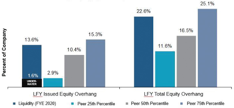 [MISSING IMAGE: tm213630d1-bc_equity4clr.jpg]