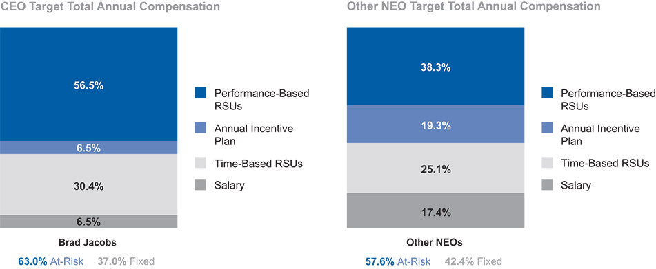 [MISSING IMAGE: bc_ceoneocomp-pn.jpg]