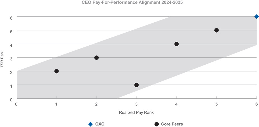 [MISSING IMAGE: bc_realizedpay-pn.jpg]