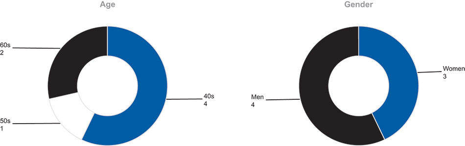 [MISSING IMAGE: pc_boarddirectors-pn.jpg]