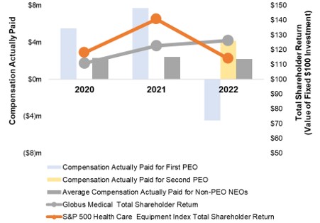 Chart, waterfall chart

Description automatically generated