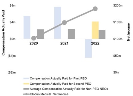 Chart, waterfall chart

Description automatically generated