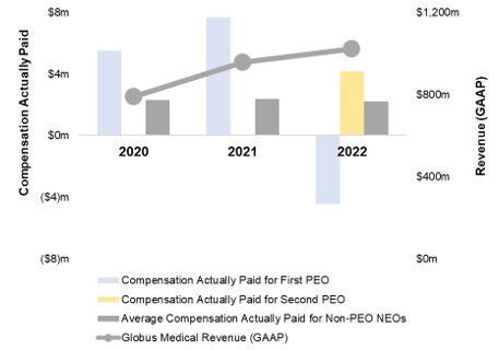 Chart, waterfall chart

Description automatically generated