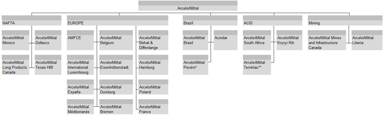 Org chart in one.jpg