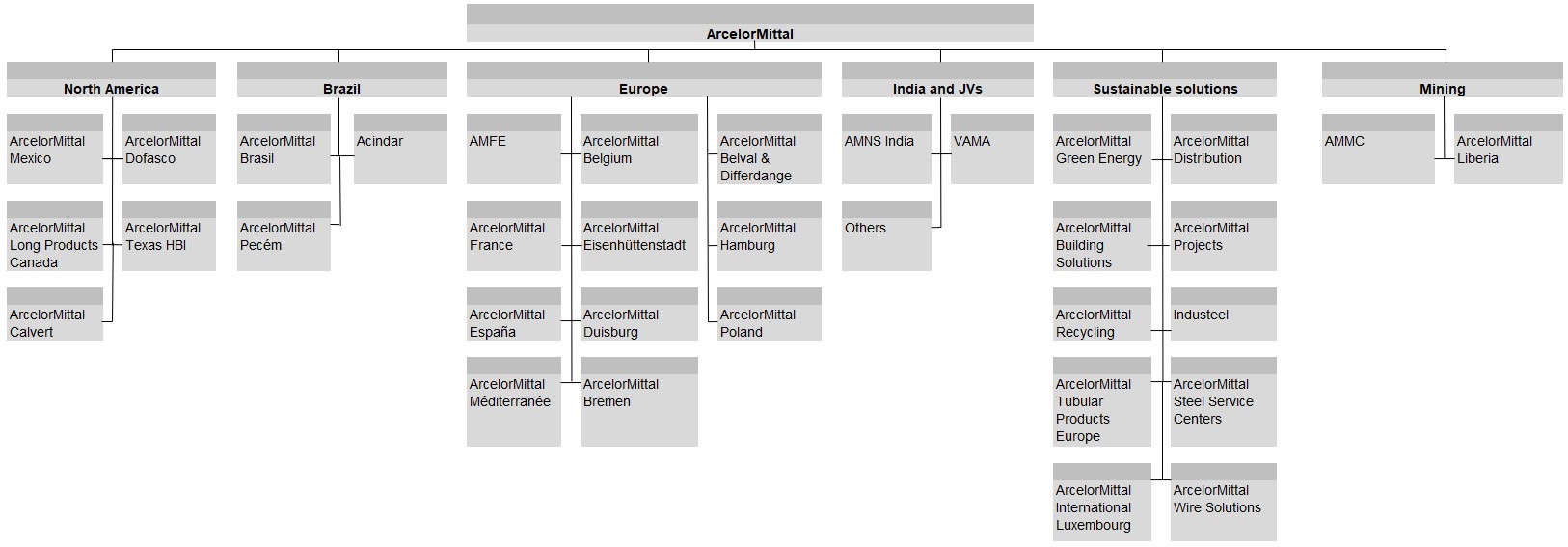 Group Chart - 2025.jpg