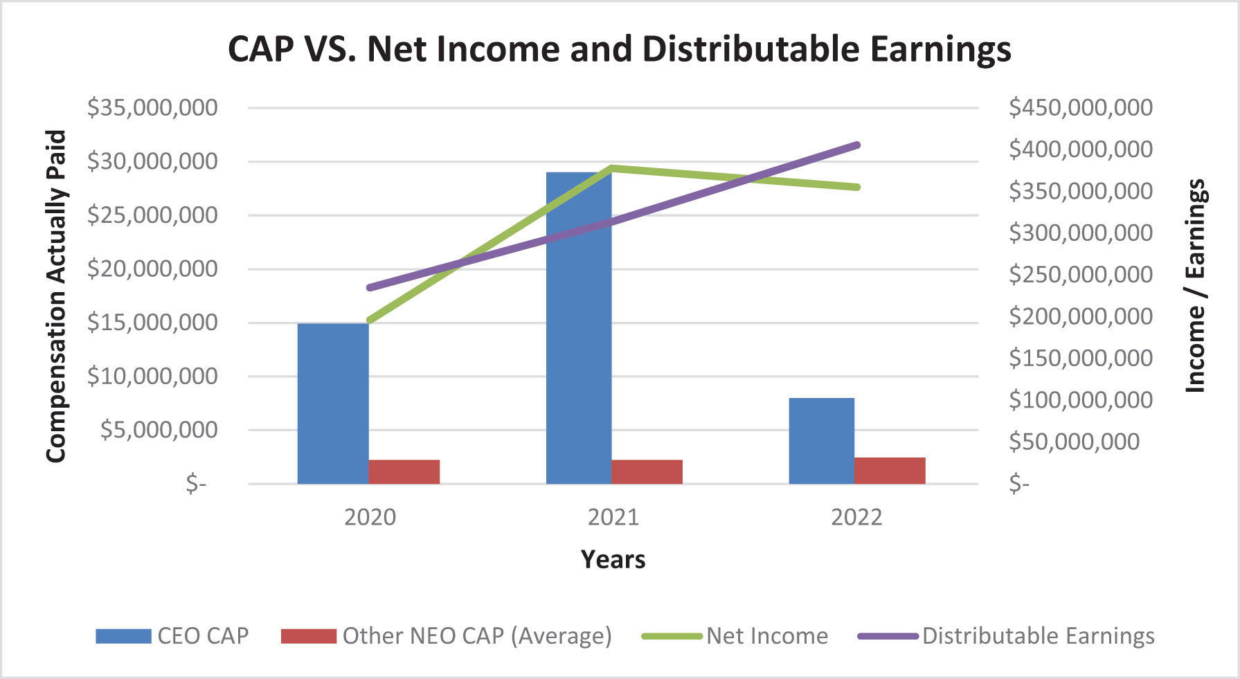 [MISSING IMAGE: lc_capvsnetinc-4c.jpg]