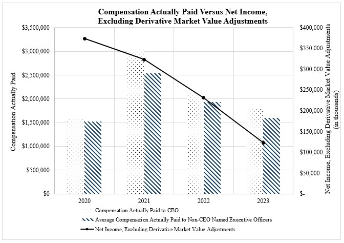 vs Adj Net Income.jpg