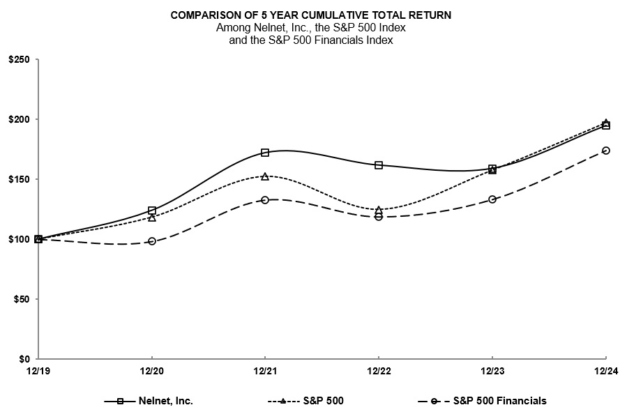 totalreturngraph2024.jpg
