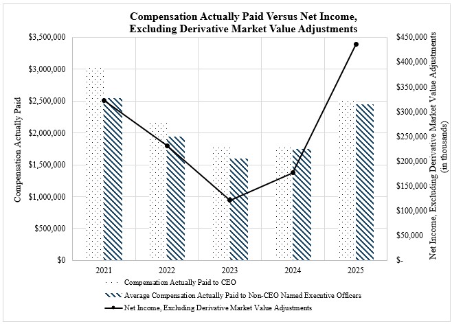 .vs Adj Net Income.jpg