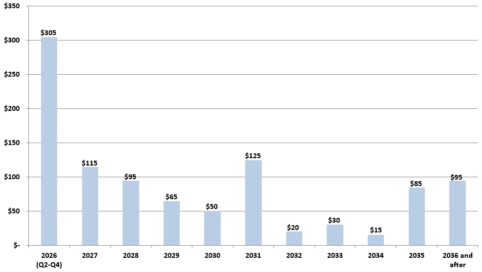 abscfforecast2026q1.jpg