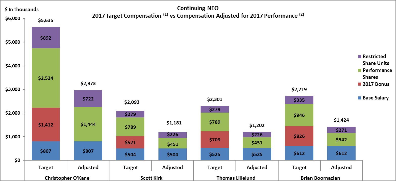 targetvprojected19march.jpg