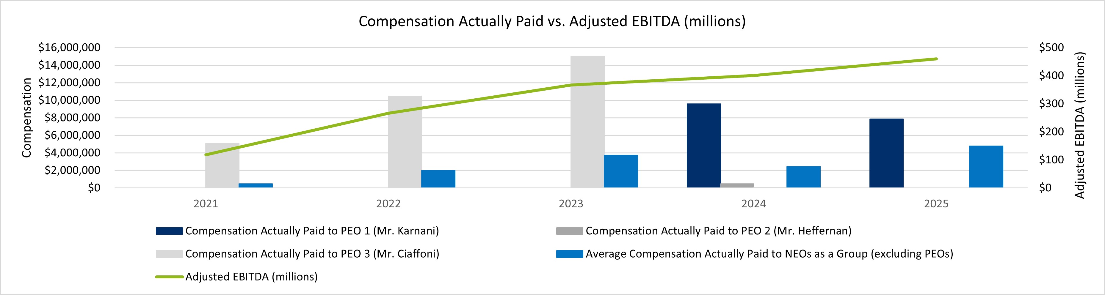 CAP v Adj EBITDA.jpg