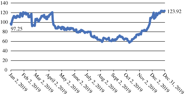 [MISSING IMAGE: tm2014047d1-line_perf.jpg]