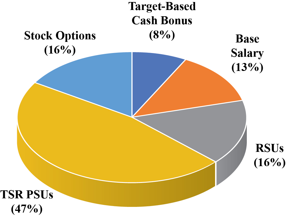 [MISSING IMAGE: tm2014047d1-pc_breakdown4c.jpg]