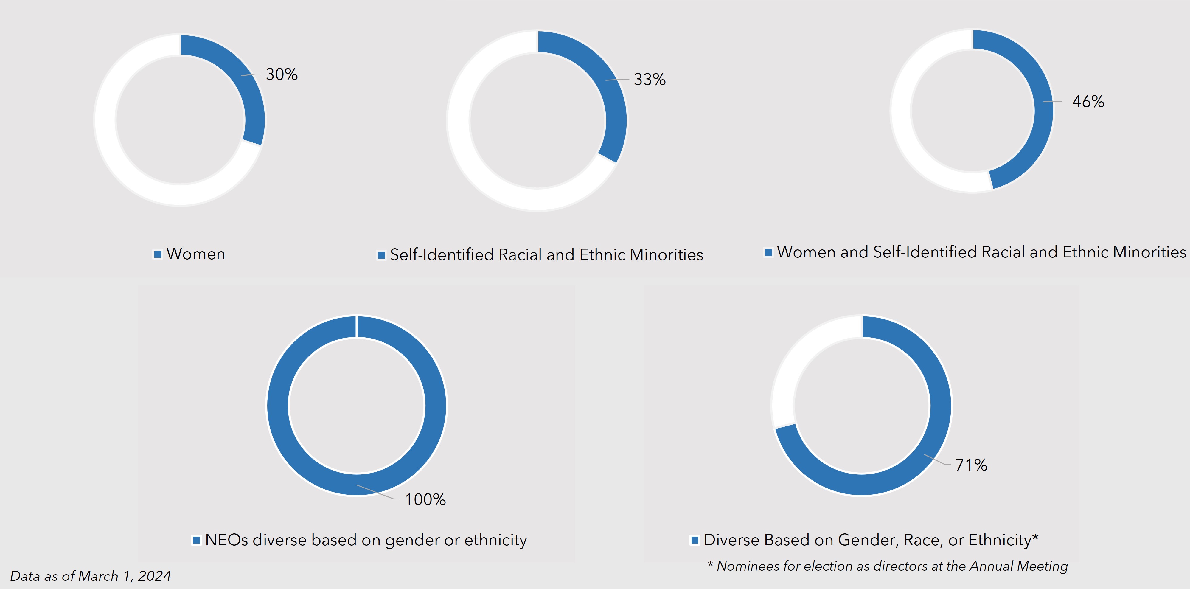 2025 - Social Considerations.jpg
