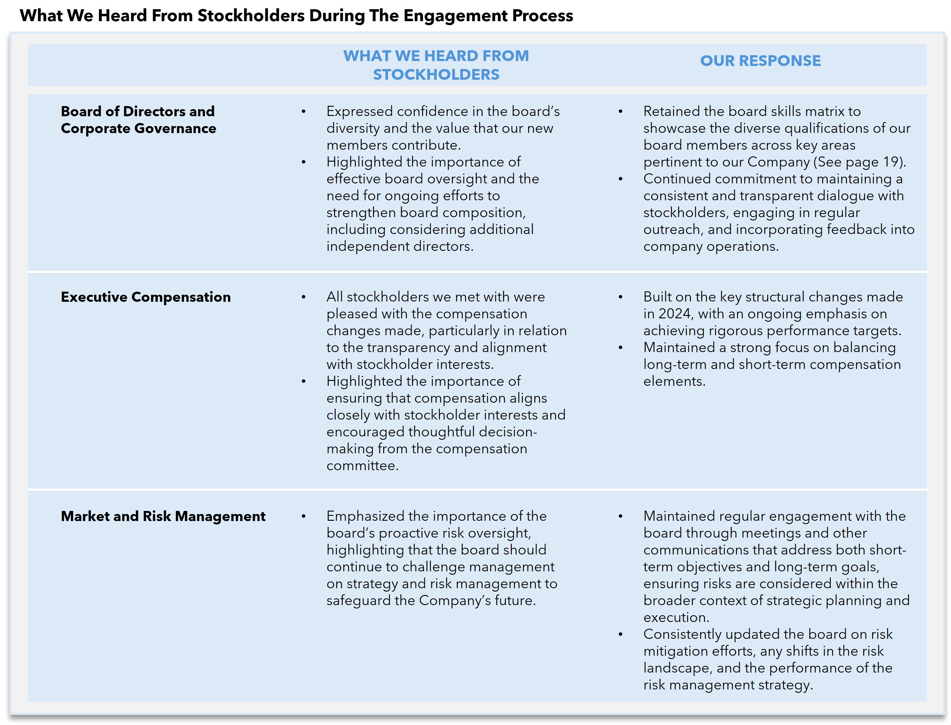 2025 What We Heard From Stockholders During The Engagement Process.jpg