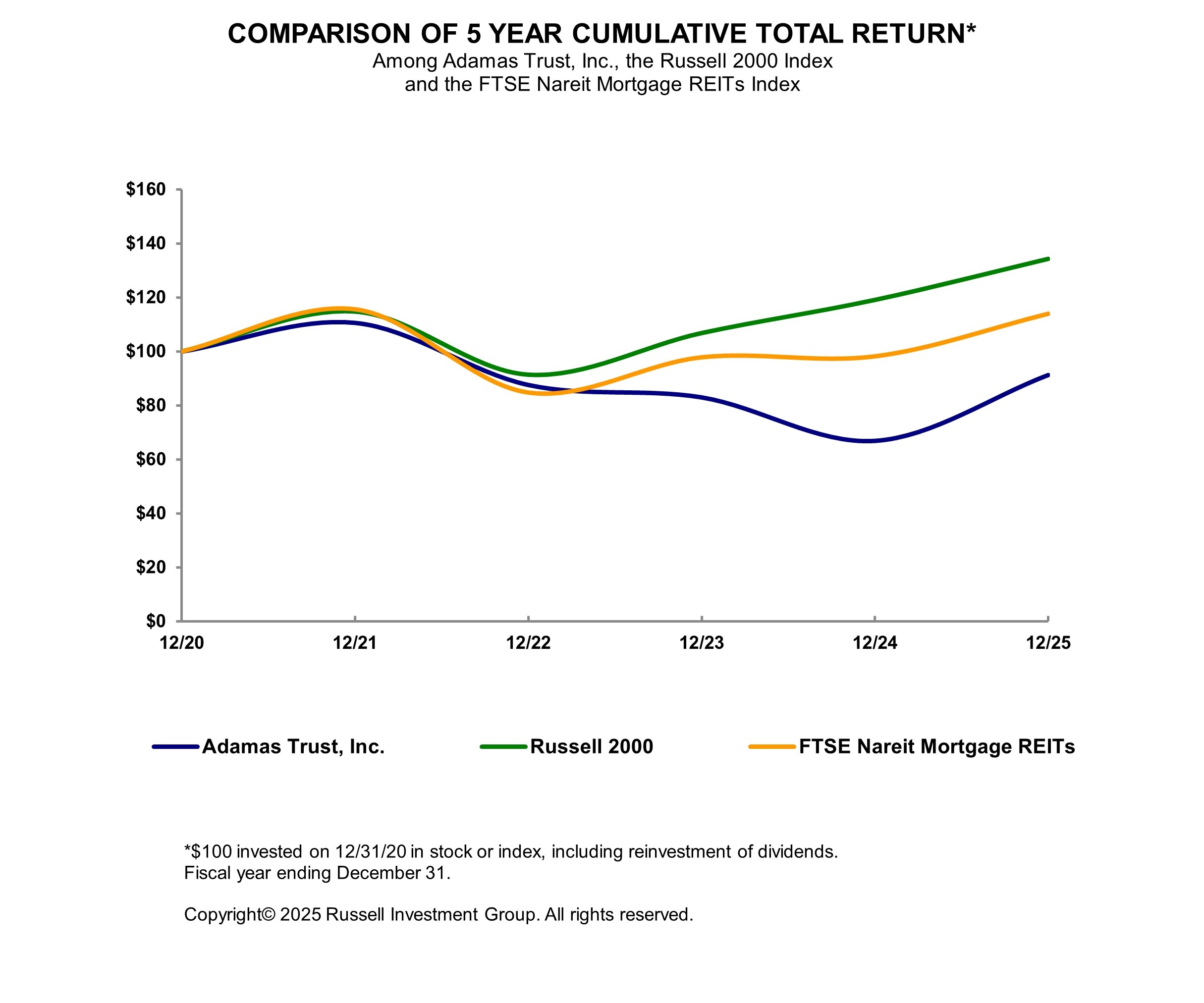 2025 Cumulative Return.jpg
