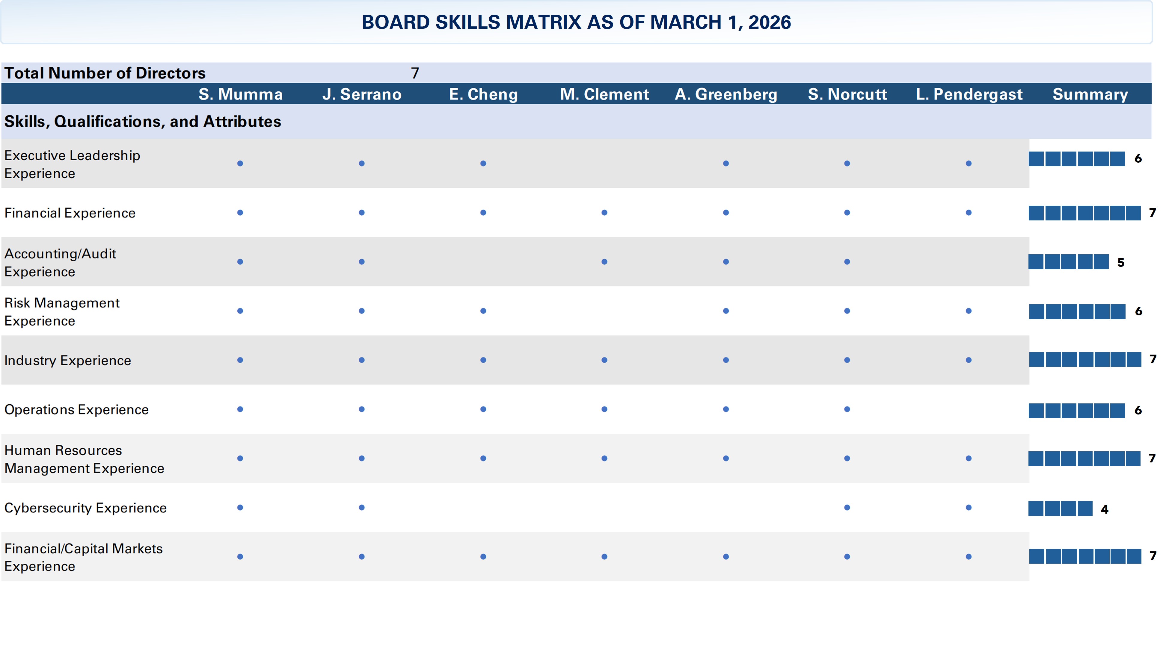 2026 BOARD MATRIX.jpg