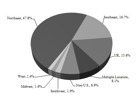 credpiechartgeog93016a02.jpg