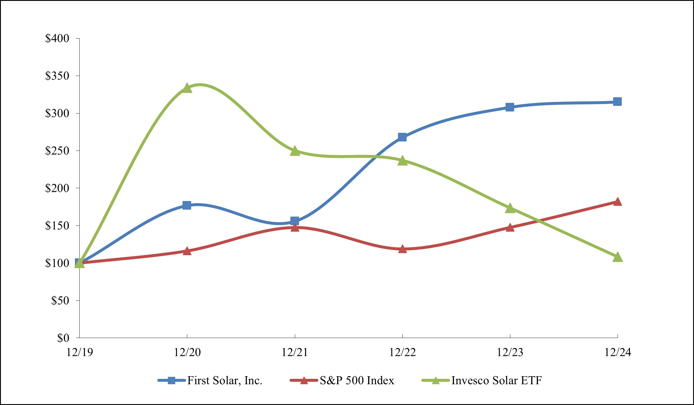 2024 Stock Price Performance Graph.jpg