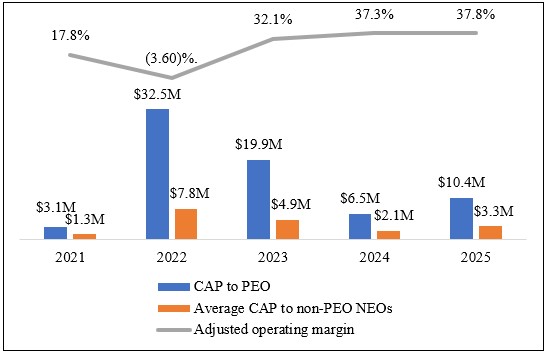 Adj Operating Margin.jpg