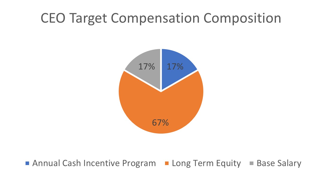 CEO Target Comp.jpg