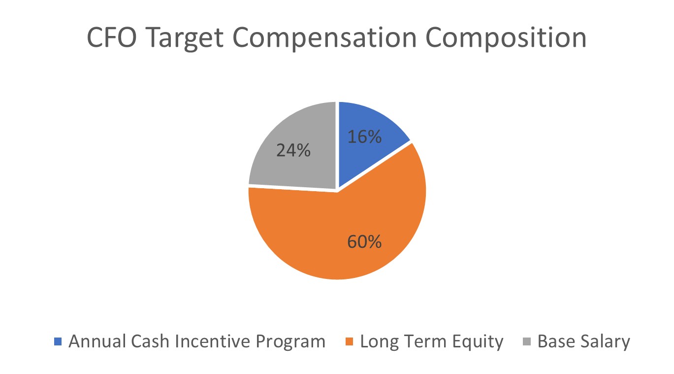 CFO Target Comp.jpg