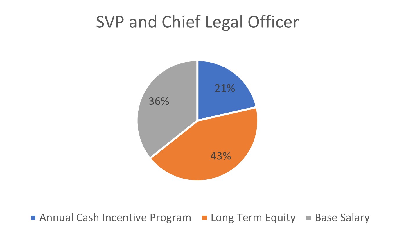 SVP Legal Target Comp.jpg