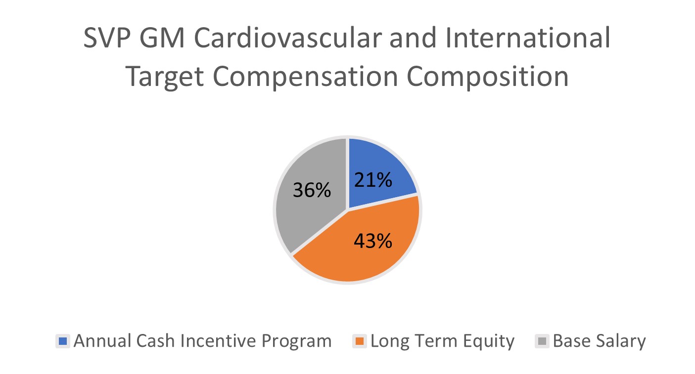SVP Cardiovascular Target Comp.jpg