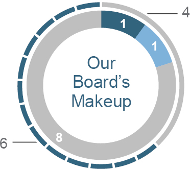 03_GNW PXY1_BOD_Demographics.jpg