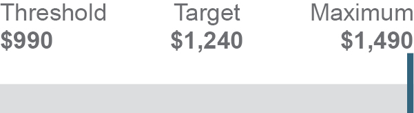 03_GNW_2023-2025 AdjustedOperatingIncome.jpg