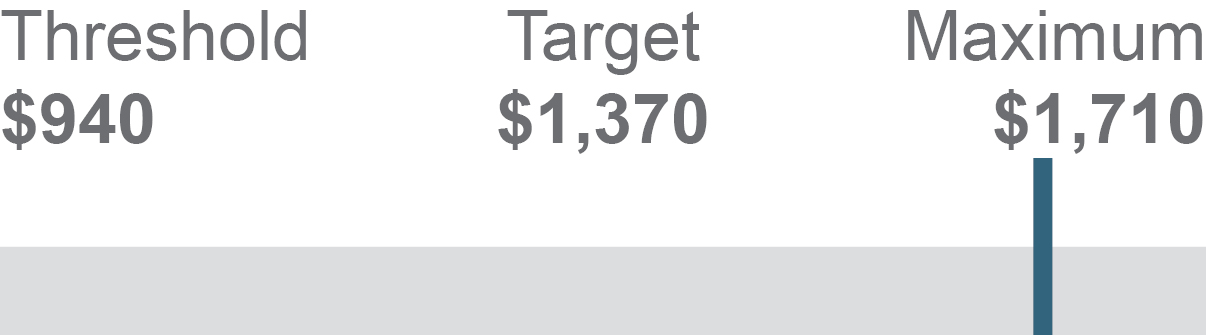 03_GNW_2024-2026 AdjustedOperatingIncome.jpg