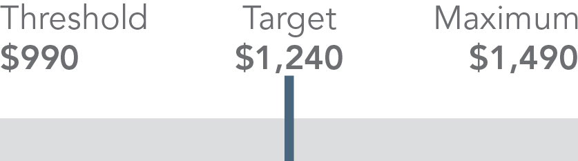 04_436029(3)_gfx_PSIAS_2023-2025 AdjustedOperating.jpg