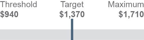 04_436029(3)_gfx_PSIAS_2024-2026 AdjustedOperating.jpg