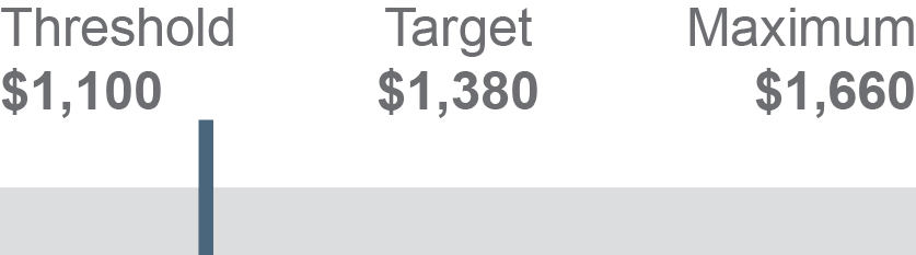 04_436029(3)_gfx_PSIAS_2022-2024 AdjustedOperating.jpg