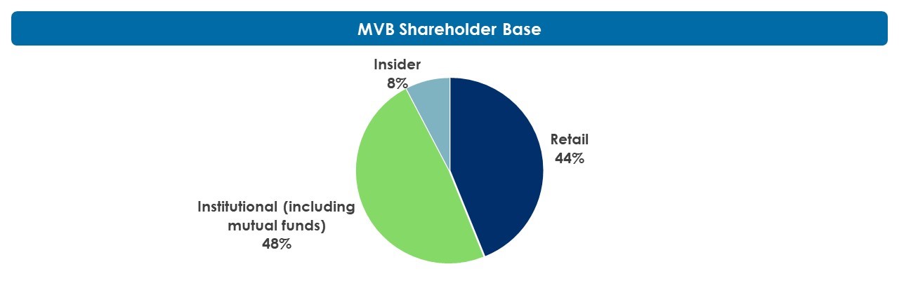 Stock Ownership Structure 2023 FINAL JPEG.jpg
