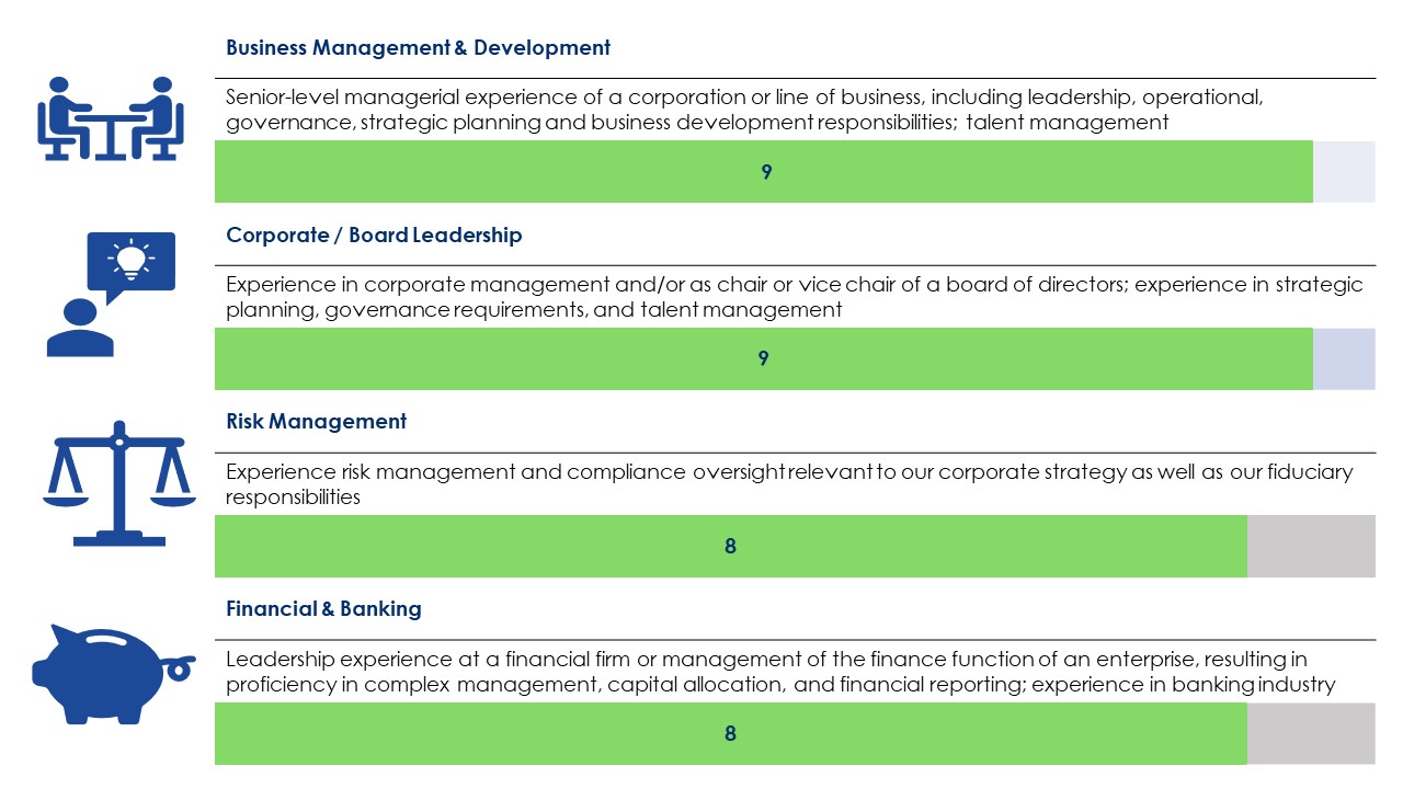 Expertise Matrix Slide with changes to JPEG 03-26-24.jpg