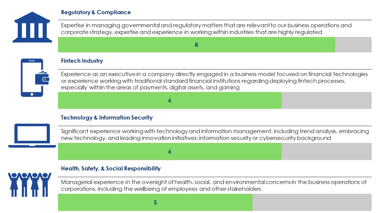 Expertise Matrix Slide with changes slide 2 to JPEG.jpg